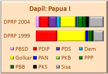 Papua I